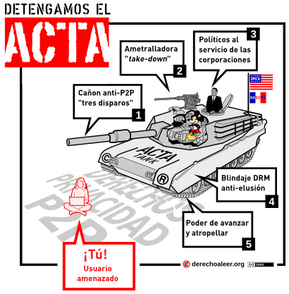 NO al ACTA