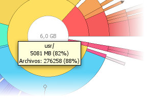 Debian sólo ocupa unos 6 Gigas de disco duro con todos los programas