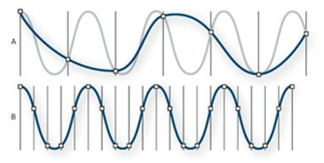 frecuencia de muestreo baja vs alta