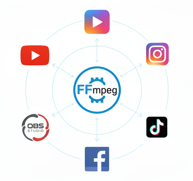 Logos de aplicaciones que usan FFmpeg