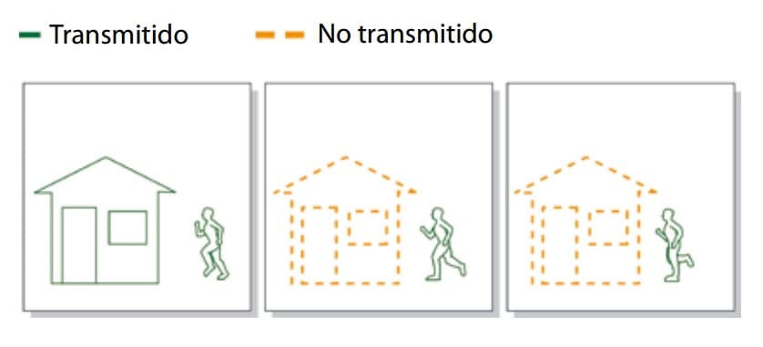 Secuencia de imágenes