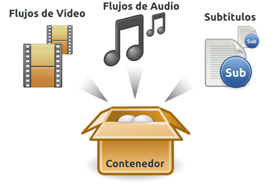 Esquema de un Archivo Multimedia