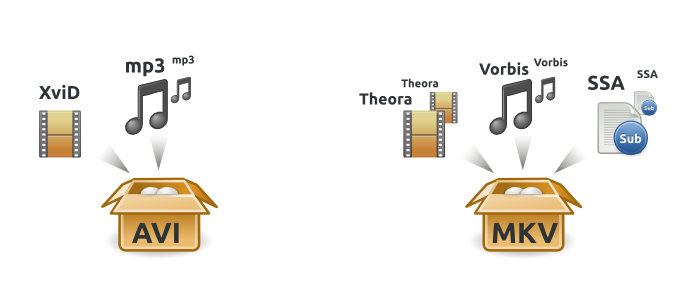 Esquema de un Archivo Multimedia