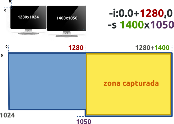 Calculo de parámetros para ffmpeg en dual head