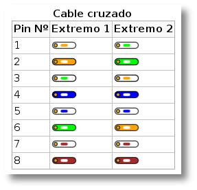 Esquema de grimpado de cables segn el modelo cruzado