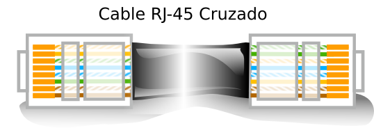 RJ-45 Crimpado