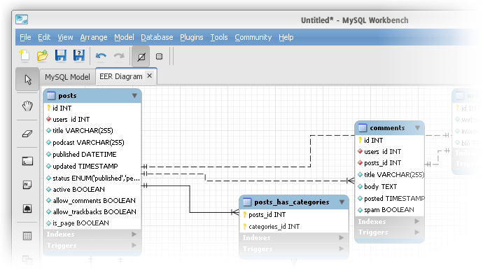 Editor de bases de datos MySQL Workbench