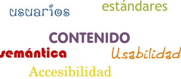 Conceptos Web