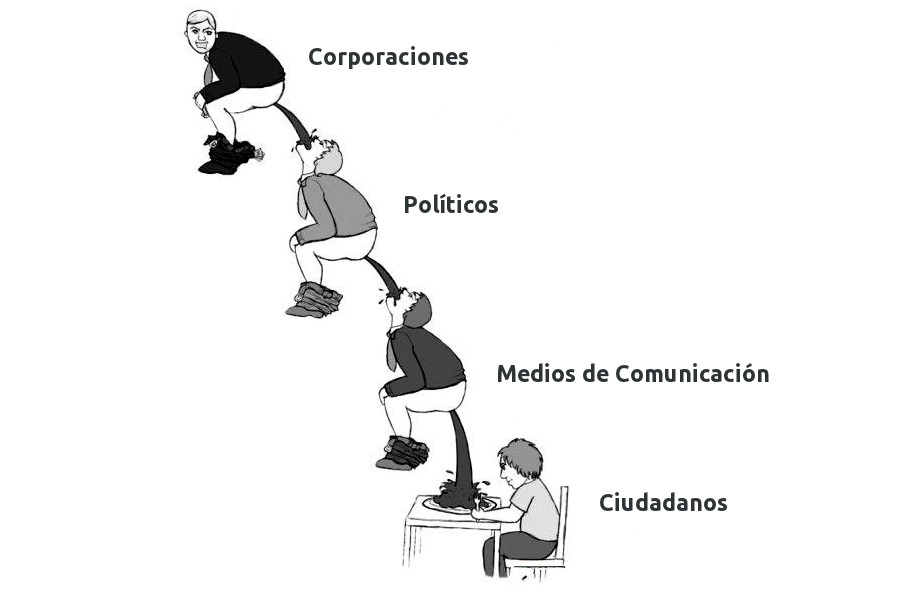 corporaciones, política, periodismo y ciudadanos
