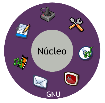 El proyecto GNU