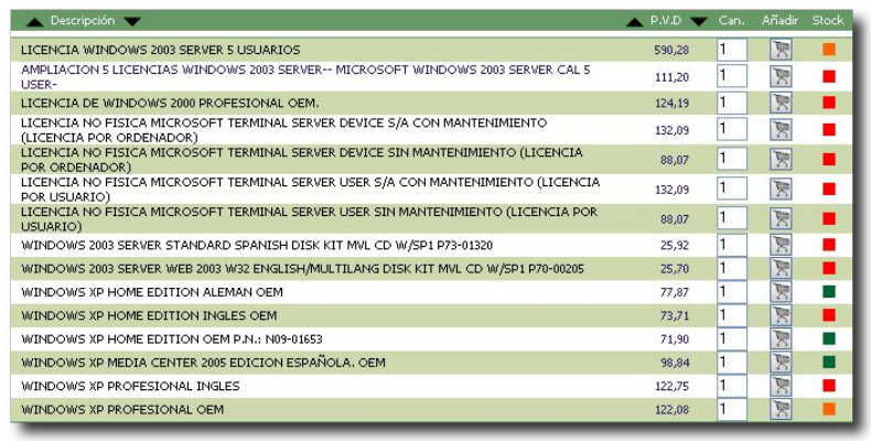 Coste de licencias de Windows