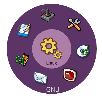 GNU con Linux
