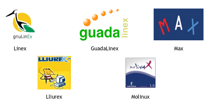 Linex, Guadalinex, Max, Lliurex y Molinux