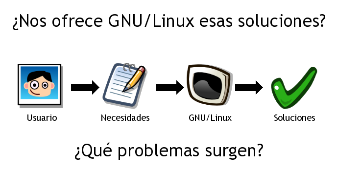 ¿Puede ser GNU/LINUX una solución?